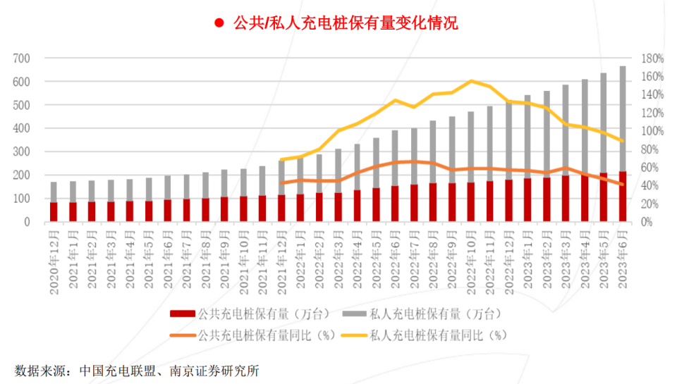 私人充电桩市场正在爆发，这家深圳公司想成